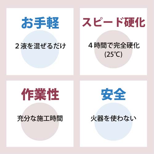 DEVCON AQ パテ状補修剤(速硬化/鉄粉入り) 500g DV16115