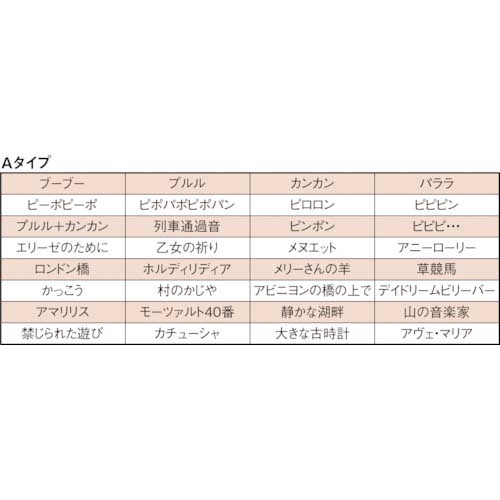 PATLITE LED積層信号灯付き電子音報知器 色:赤・黄・緑 LKEH-310FA-RYG