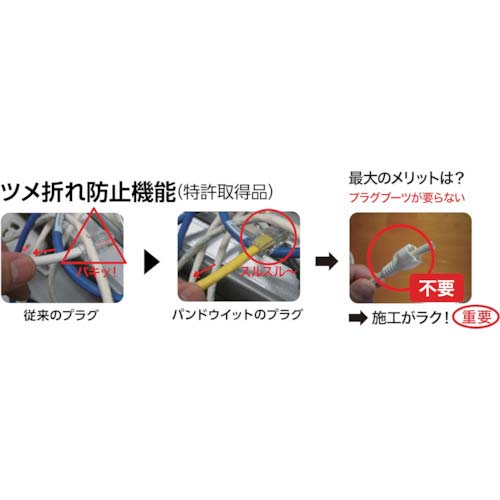 PANDUIT モジュラープラグ LANコネクタ カテゴリ5E 100個入り MP588-C