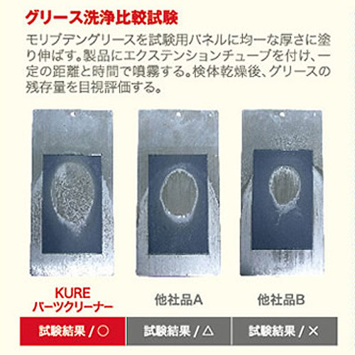 KURE 金属パーツ洗浄剤 パーツクリーナー(速乾タイプ) NO142