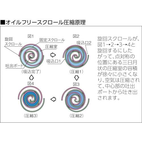 アネスト岩田 スクロールコンプレッサー オイルフリー
