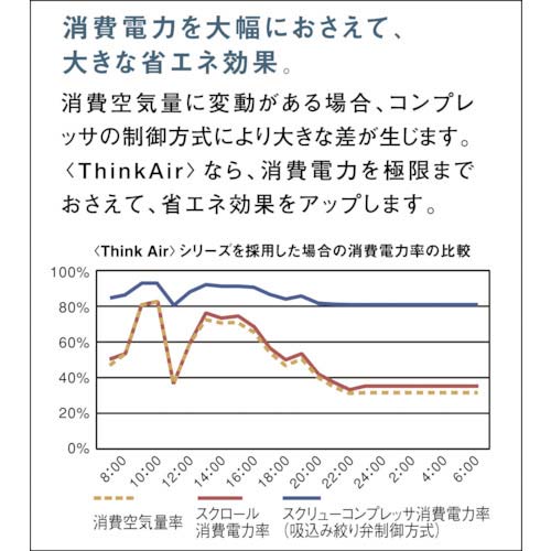アネスト岩田 スクロールコンプレッサ(オイルフリー) EGシリーズ ドライヤ付 50Hz 22.2kW SLP-220EFDM5