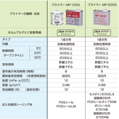セメダイン プライマーMP1000 150g (変成シリコン用) SM-001