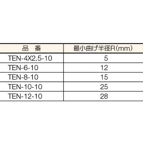 TRUSCO ポリウレタンチューブ 8X5.0mm 10m巻 黒 TEN-8-10-BK