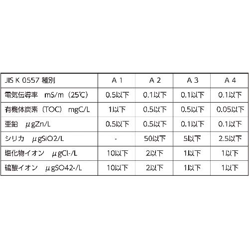 TRUSCO 高純度精製水 5L THPW-05