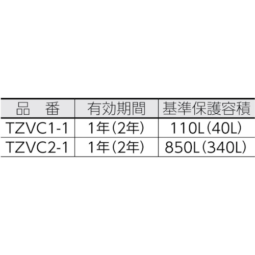 TRUSCO ゼラスト防錆剤 幅32X長さ53X厚み23 TZVC2-1