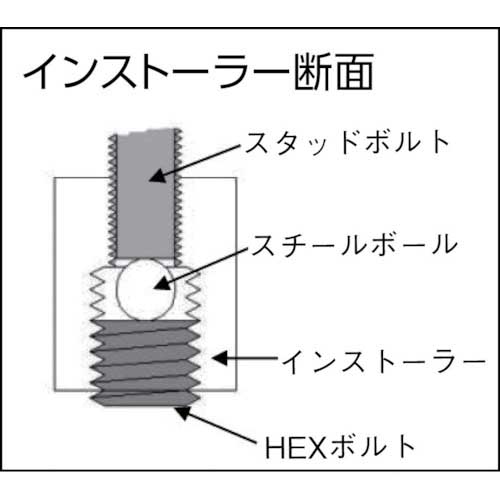 アストロプロダクツ スタッドボルトリムーブ＆インストーラー