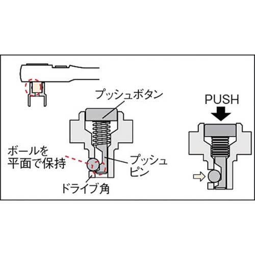 KTC 12.7sq.ラチェットハンドル 歯数36枚 差込角12.7mm 全長250mm BR4E