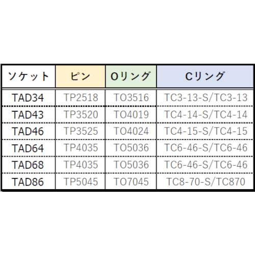 TRUSCO インパクト用ソケットアダプター(凹12.7-凸9.5) TAD43