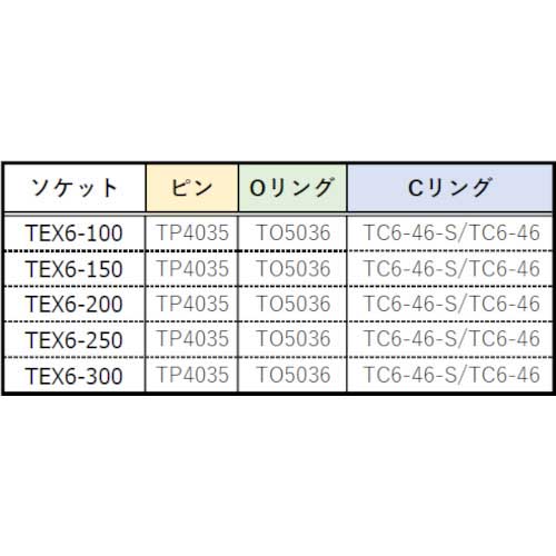 TRUSCO インパクト用エクステンションバー(凹凸19.0)L150mm TEX6-150