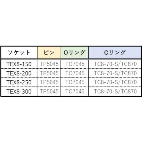 TRUSCO インパクト用エクステンションバー(凹凸25.4)L300mm TEX8-300