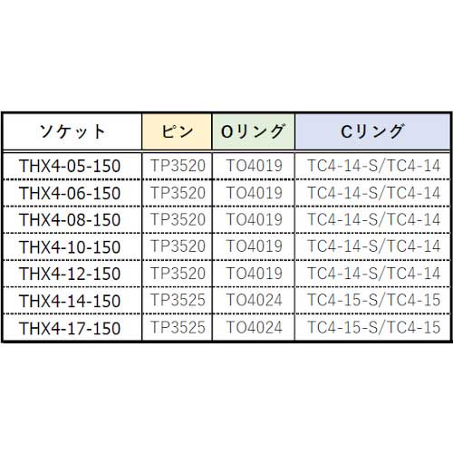 TRUSCO インパクト用ロングヘキサゴンソケット 14mm 差込角12.7 THX4-14-150