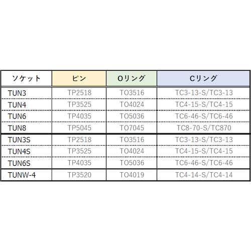 TRUSCO インパクト用ユニバーサルジョイントショートタイプ(凹凸12.7) TUN4S
