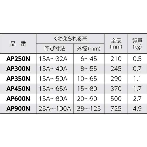 スーパー アルミ製ストレートパイプレンチ(被覆管専用)本体全長:500 AP600N