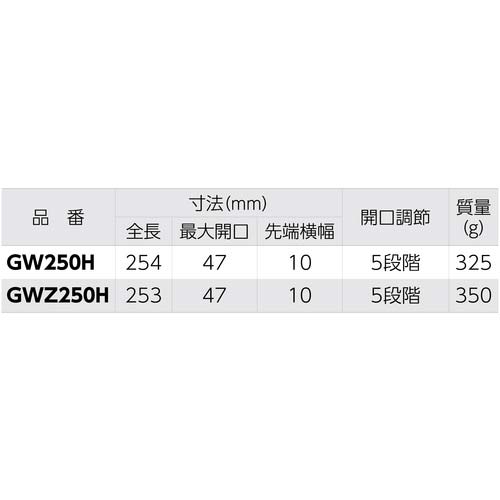 スーパー ウォーターポンププライヤ(JIS)ビニールグリップ(5段階調節型) GWZ250H