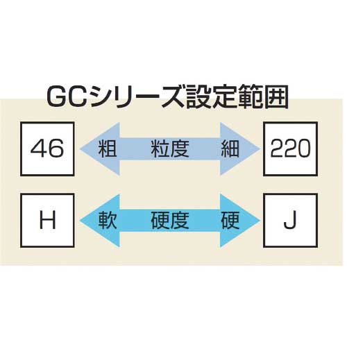ノリタケ 汎用研削砥石 GC120H緑 150X19X19.05 1000E10180