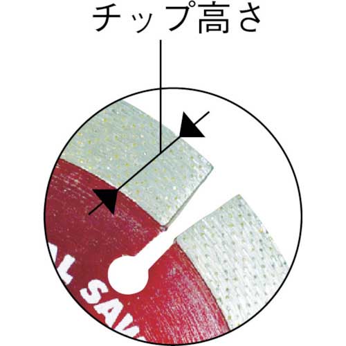 モトユキ コンクリート用グローバルソー AG-125