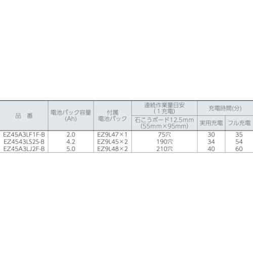 Panasonic 角穴カッター(14.4V 5.0Ah) EZ45A3LJ2F-B