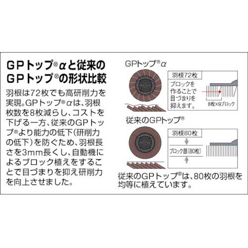 TRUSCO GPトップα ねじ込み式 ジルコニア Φ100 10枚入 100# GP100ALZ