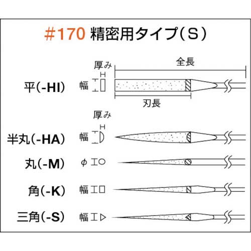 TRUSCO ダイヤモンドヤスリ 精密用#170 5本セット 全長200mm(5本組サイズ) GS-5-SET