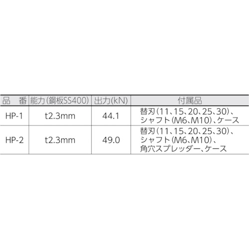 亀倉 パワーマンジュニア丸穴パンチセット φ39mm HP-39Bの通販｜現場市場