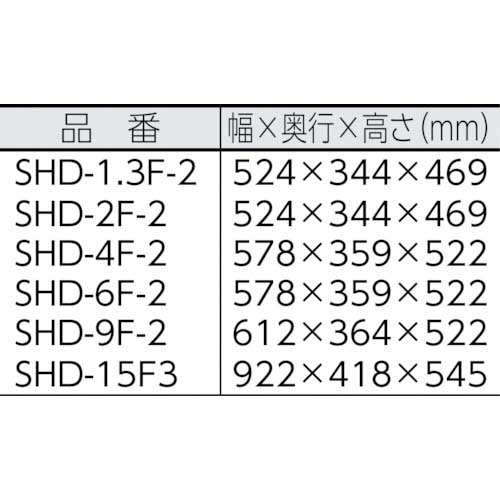 Suiden 熱風機 ホットドライヤ 2kw SHD-2F2の通販｜現場市場
