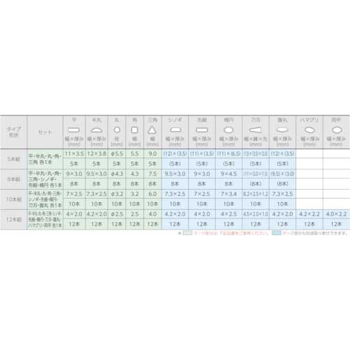 ツボサン 組ヤスリセット8本組 中目 ST008-02