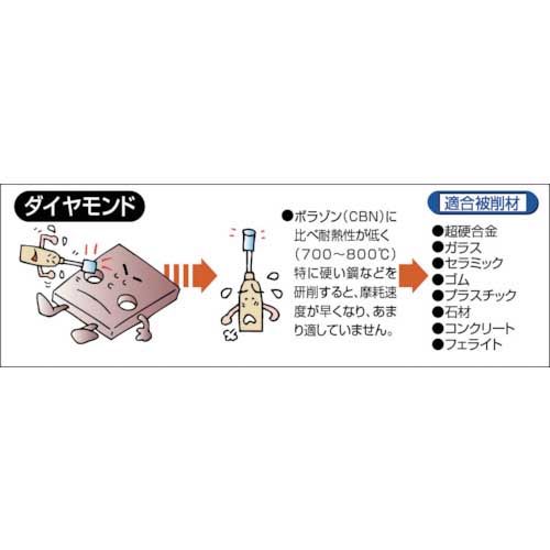 TRUSCO ディスクタイプダイヤモンドバー Φ11Xt0.7X軸3 #140 T3-171DM-07