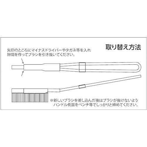 TRUSCO チャンネルブラシ A型 ステンレス線 TB-2031