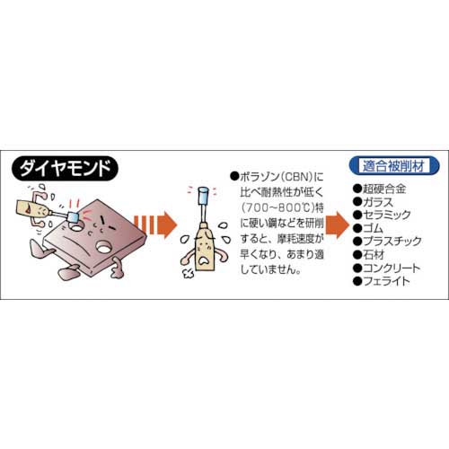 【廃番】TRUSCO ハイエンドブラックダイヤバー Φ0.5X軸3 首下9 #325 THB-L005DF