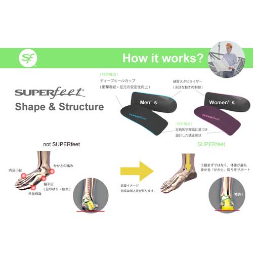 【廃番】SUPERfeet Everyday Slim Fit Men’s (男性用) D size 1115132208