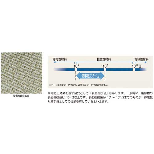 SHOWA まとめ買い 簡易包装制電ラインパーム手袋10双入 A0170 Sサイズ A0170-S10P