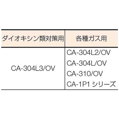 シゲマツ 防じん機能付き吸収缶 CA-304L3/OV(01064) CA-304L3/OV