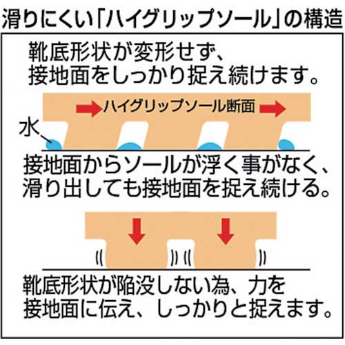 ミドリ安全 超耐滑軽量作業靴 ハイグリップ 27.5CM H700N-BK-27.5