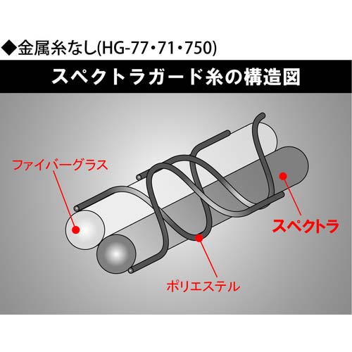 アトム 耐切創手袋 13G スペクトラガード PUコート S HG-71-S