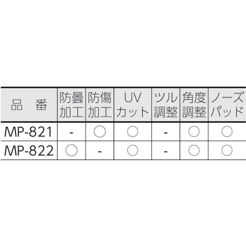 ミドリ安全 二眼型 保護メガネ MP-821