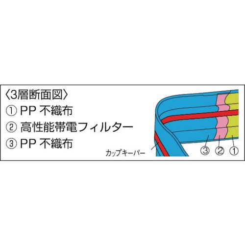 【廃番】TRUSCO αフィットキーパーマスク 耳掛けモビロンゴムタイプ(50枚入) TFKM-E50N