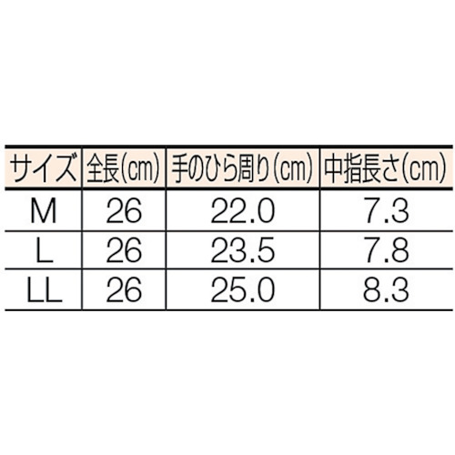 TRUSCO 耐油ビニール手袋 LLサイズ TGL-230LL