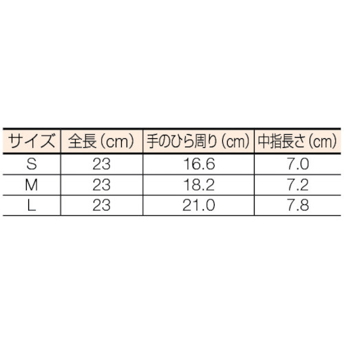 TRUSCO 使い捨て極薄手袋 M ホワイト (100枚入) TGL-493Mの通販｜現場市場