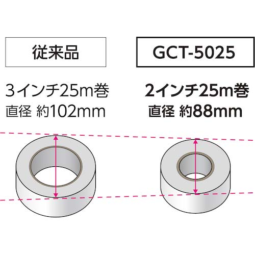 TRUSCO 倍巻クロス粘着テープ 幅50mmX長さ25m GCT-5025