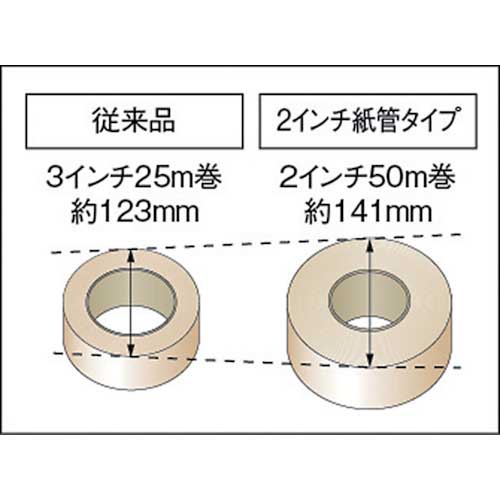 TRUSCO 布粘着テープエコノミータイプ(倍巻テープ) 幅50mmX長さ50m GNT5050E