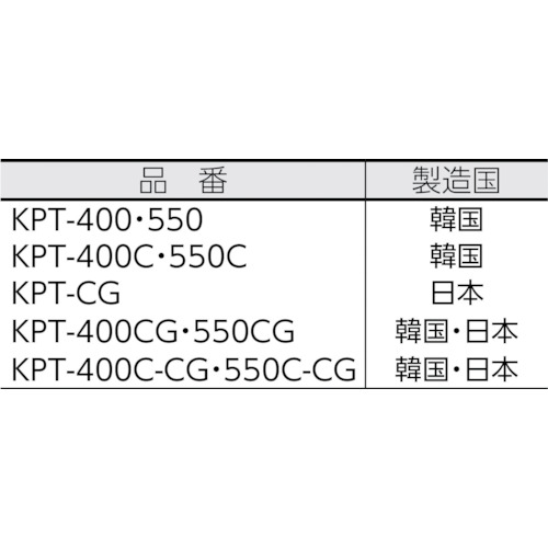 【廃番】ＴＲＵＳＣＯ 梱包用回転台 くるくるコンポ φ５５０ カッターガイド付 KPT-550CG