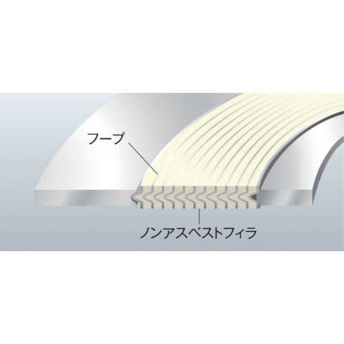 ニチアス NAボルテックスガスケット TOMBO 1834-NA-EOS 10K 150A T4.5X10KX150A