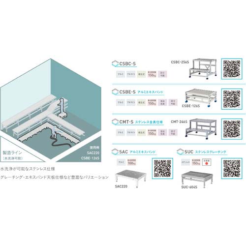アルインコ 作業台(天板縞板タイプ)1段天板寸法1000×400mm高0.25m CSBC121S