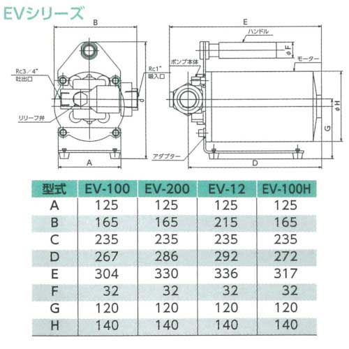 アクアシステム 大容量型電動ハンディポンプ (100V) オイル 油 EV-100H
