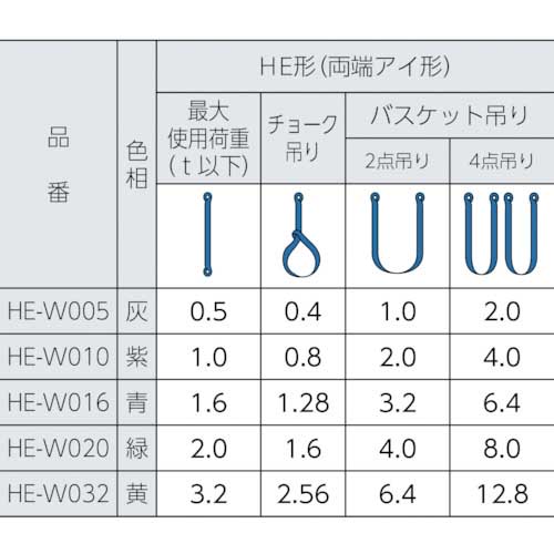 シライ マルチスリング HE形 両端アイ形 3.2t 長さ6.0m HE-W032X6.0