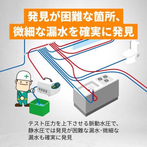 Asada 脈動テストポンプMP30 MP300の通販｜現場市場