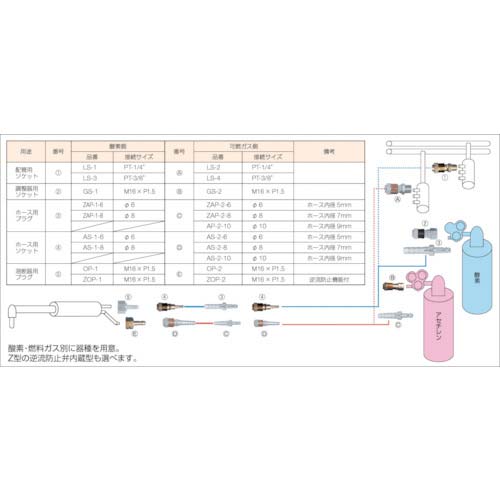 小池酸素 アポロコック 溶断吹管用 適用流体燃料ガス 接続サイズM16×1.5左袋ナット S1A03372 OP-2