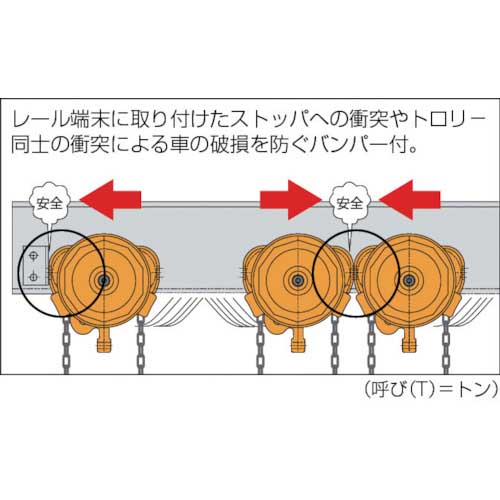 KITO ユニバーサルギヤードトロリ TSG形 定格荷重2t ハンドチェーン二 