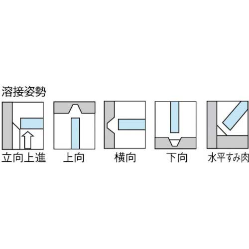 TRUSCO ステンレス用溶接棒 心線径3.2mm 棒長350mm TSS308-325